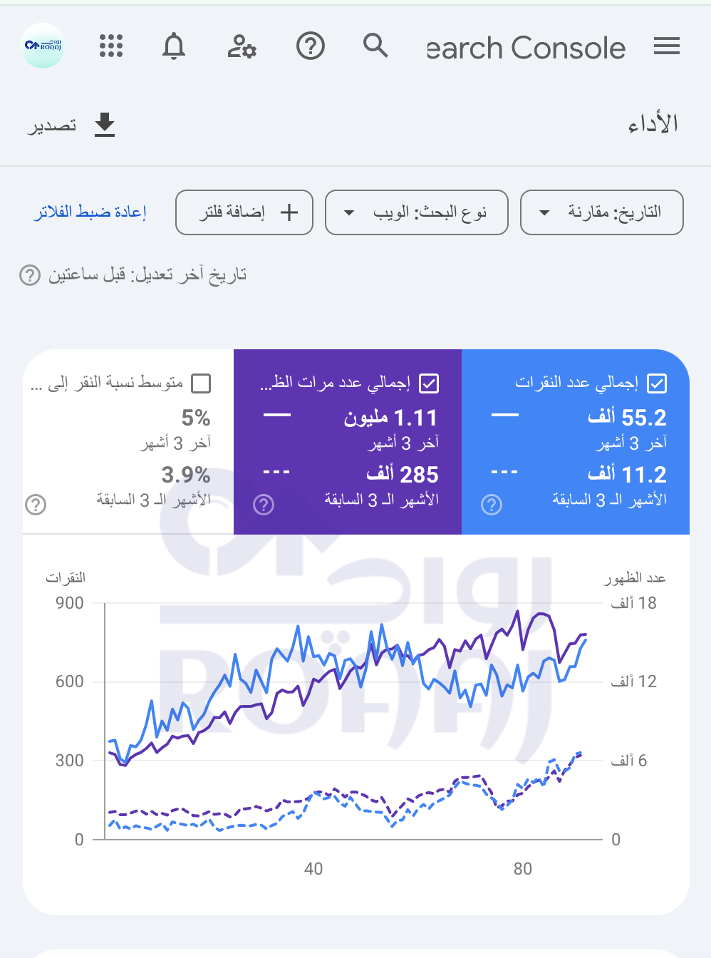 شركة تسويق الكتروني