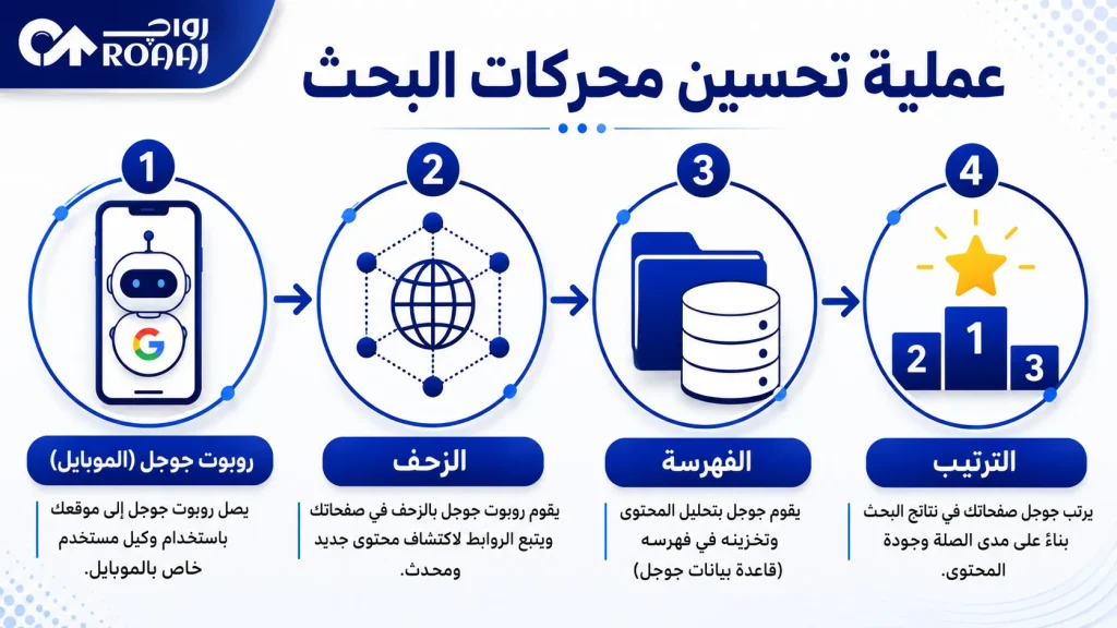 تحسين السيو للهواتف المحمولة_ كيف تبني تجربة هاتف تدعم السيو
