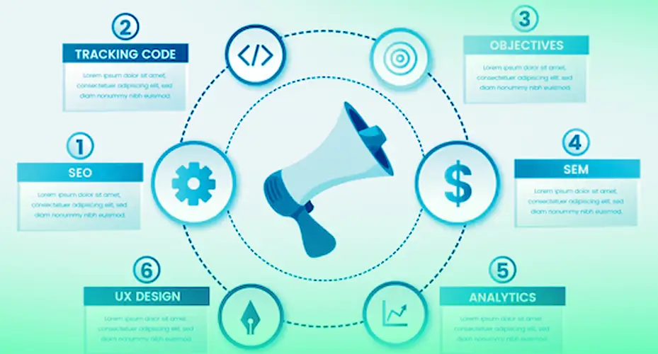 التسويق باستخدام الرسوم التوضيحية (Infographics)